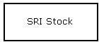 SRI Stock