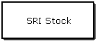 SRI Stock